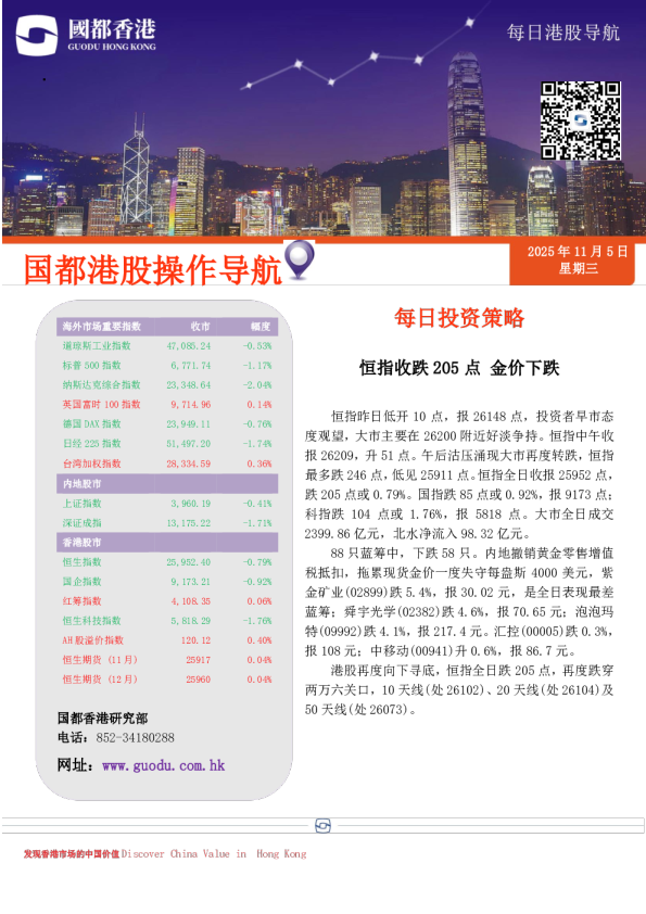 恒指收跌205点，金价下跌