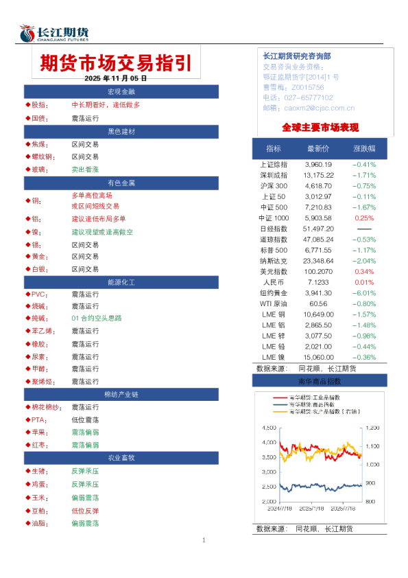 期货市场交易指引