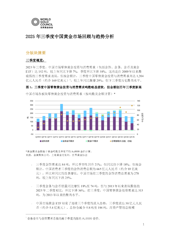2025年三季度中国黄金市场回顾与趋势分析