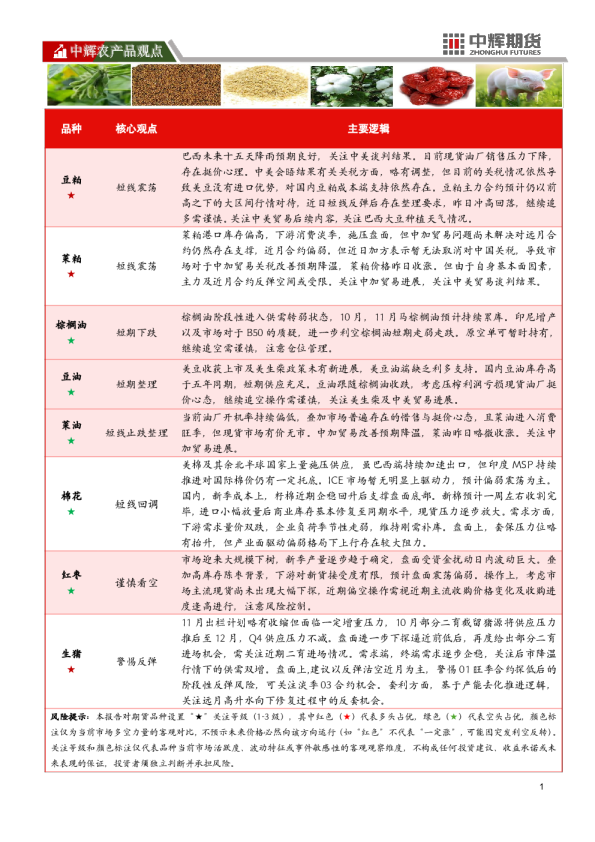 中辉期货农产品板块日报