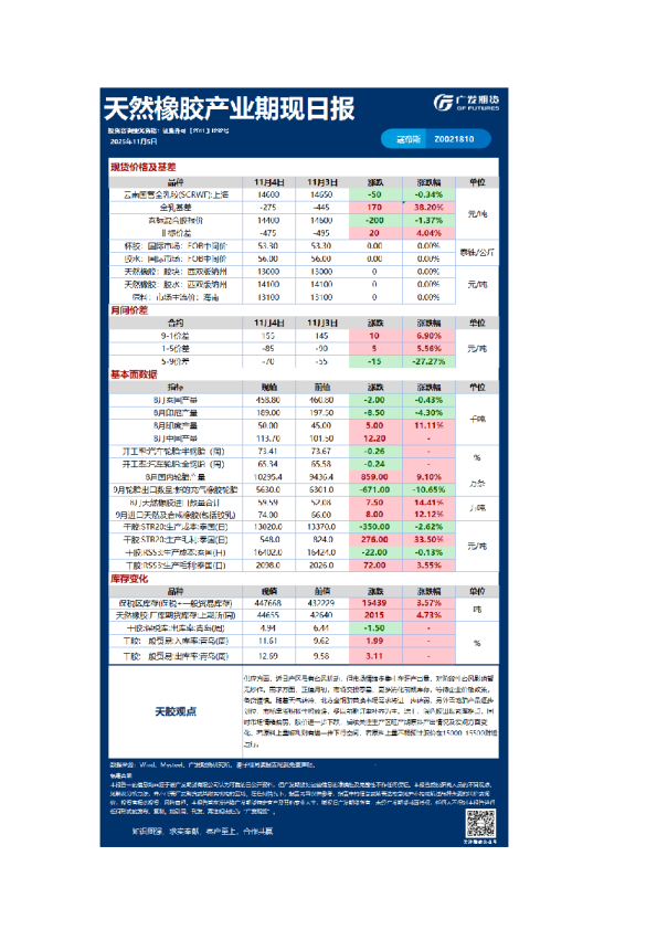 《特殊商品》日报