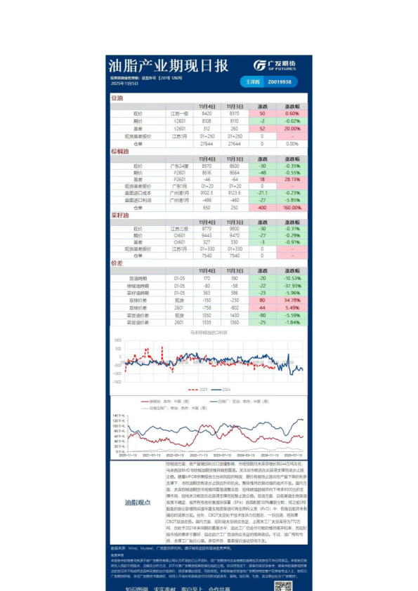《农产品》日报