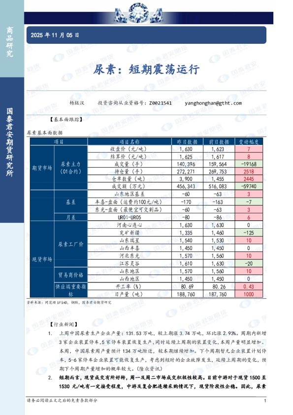 尿素:短期震荡运行
