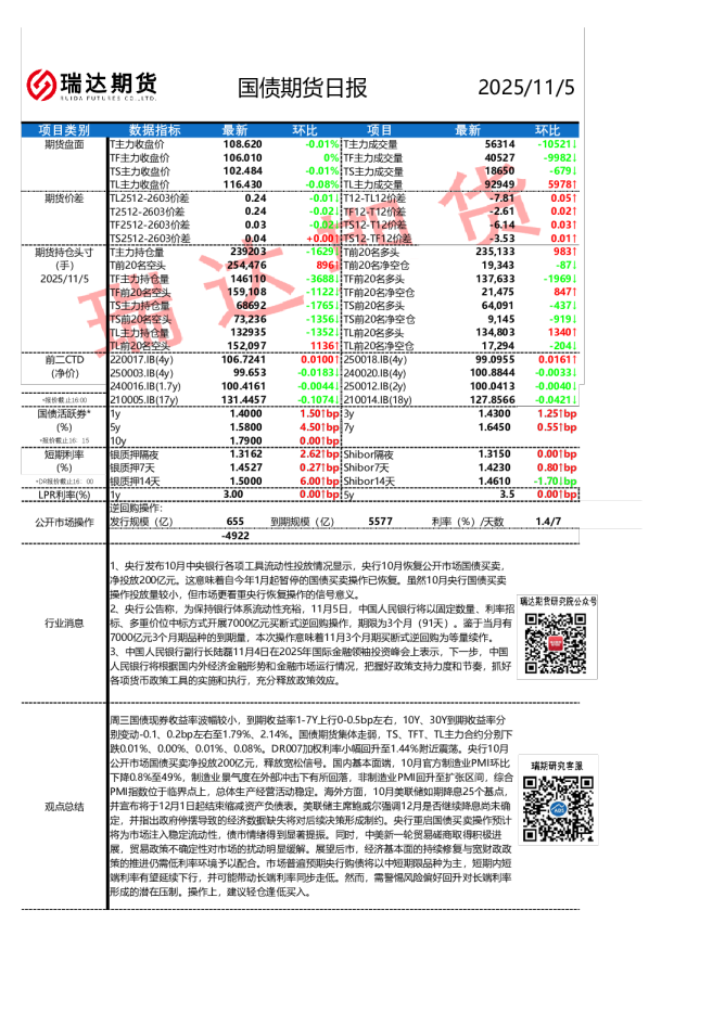 瑞达期货国债期货日报