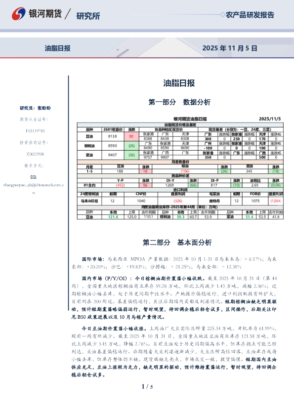 油脂日报