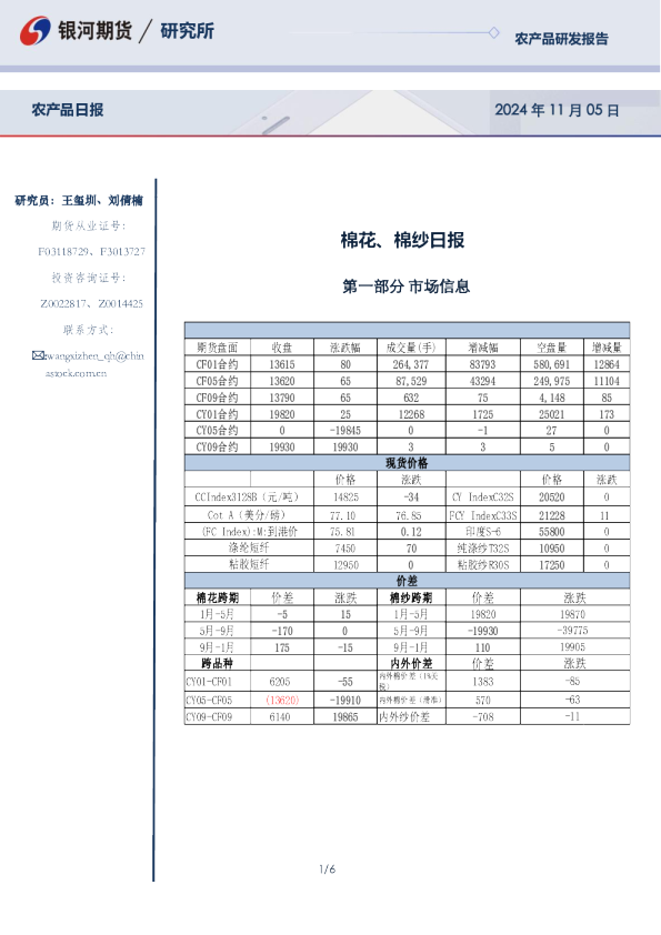 棉花、棉纱日报