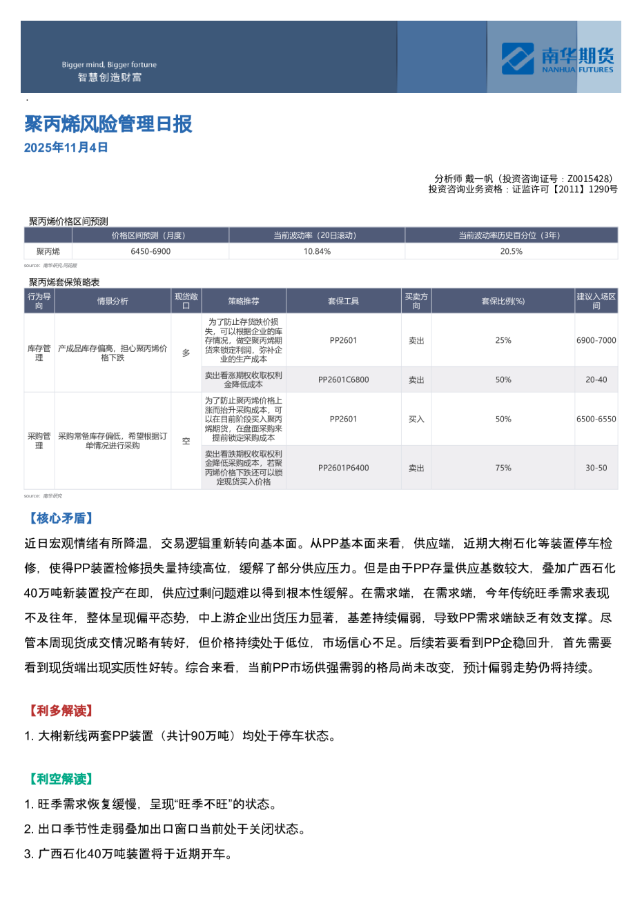 聚丙烯风险管理日报