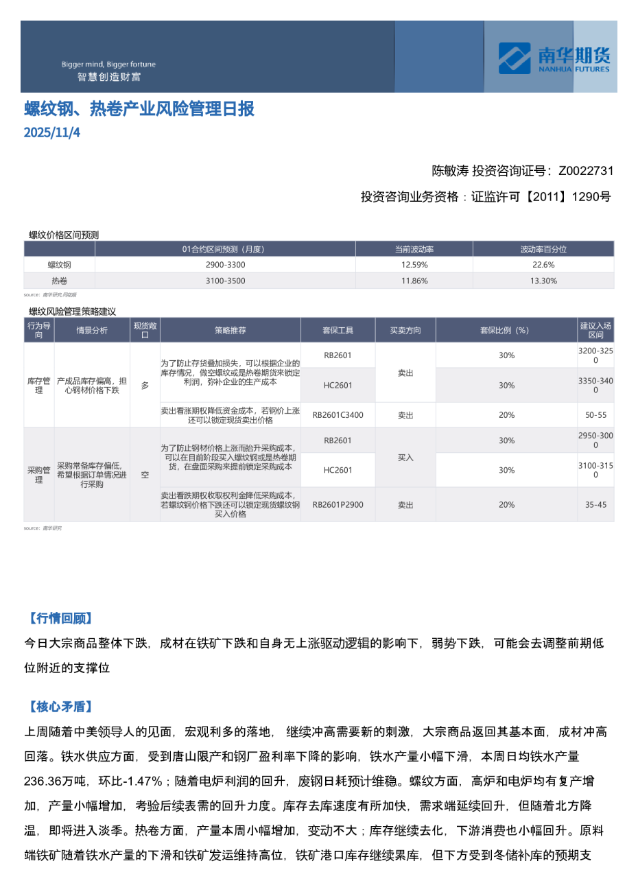 南华期货螺纹钢、热卷产业风险管理日报:挑战前期低点支撑位20251105