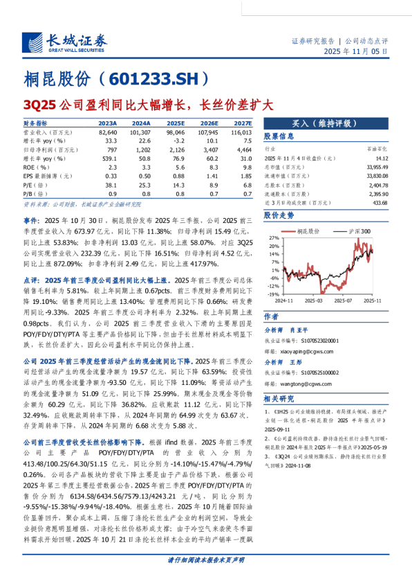 3Q25公司盈利同比大幅增长,长丝价差扩大