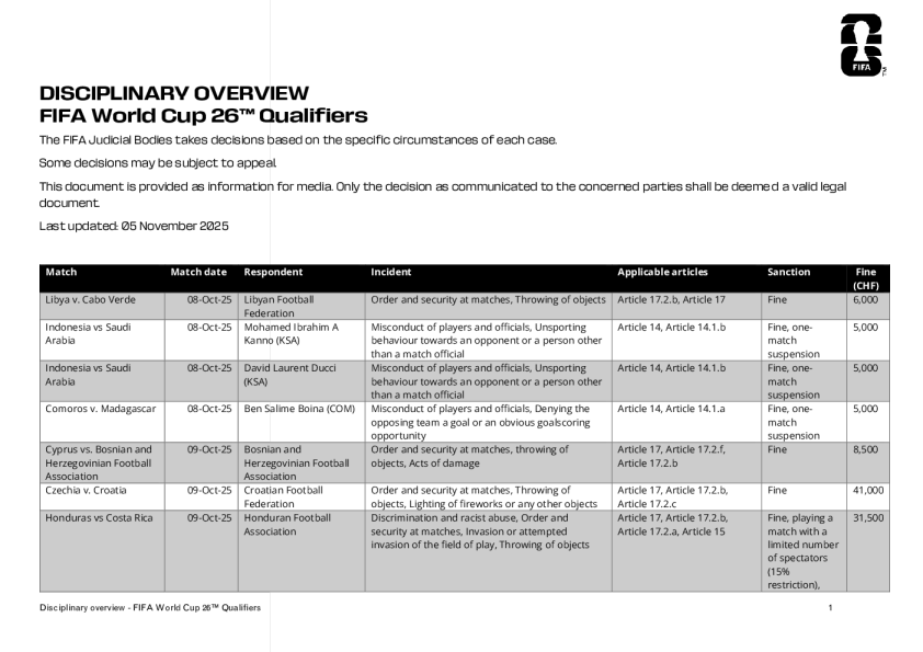 国际足联世界杯26™预选赛纪律概述-2025年11月5日