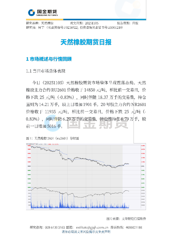 天然橡胶期货日报