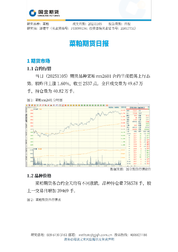 菜粕期货日报