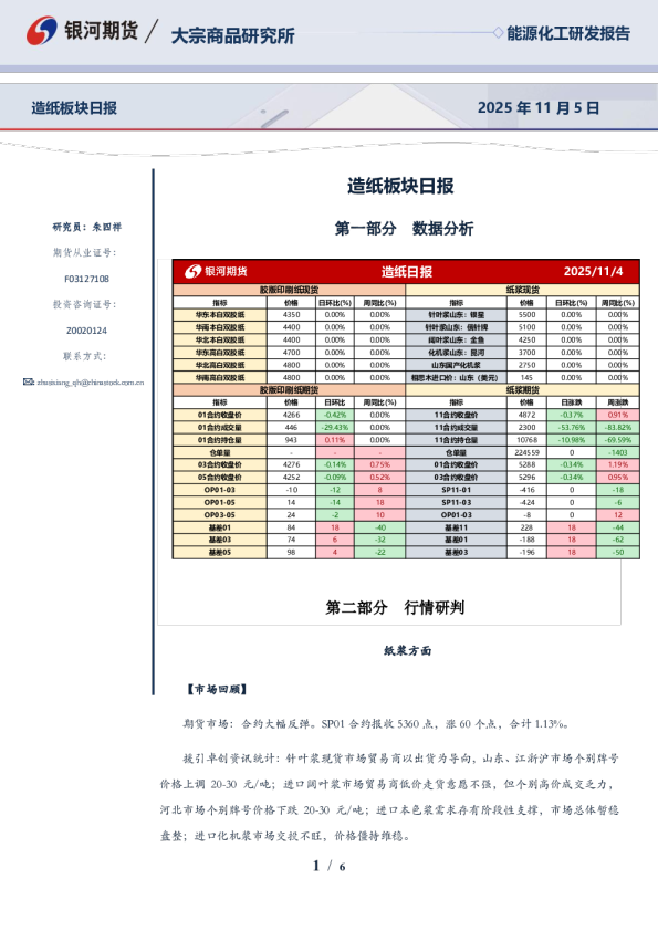 造纸板块日报