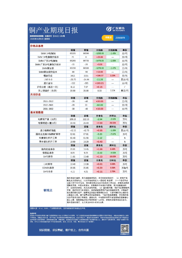 有色日报20251106