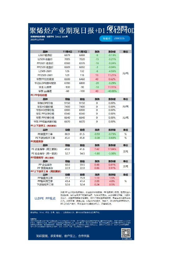 《能源化工》日报