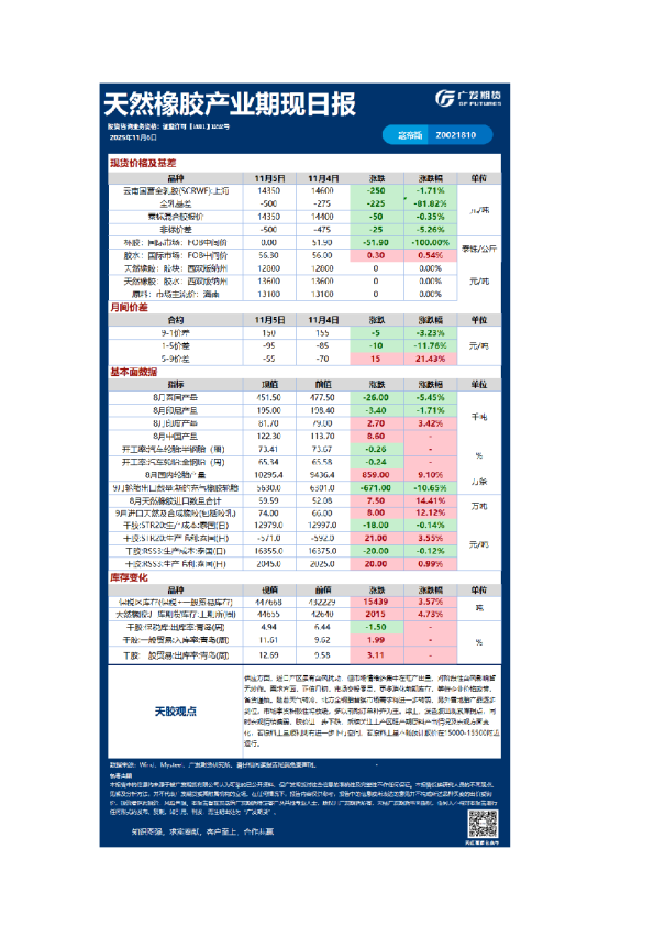 《特殊商品》日报