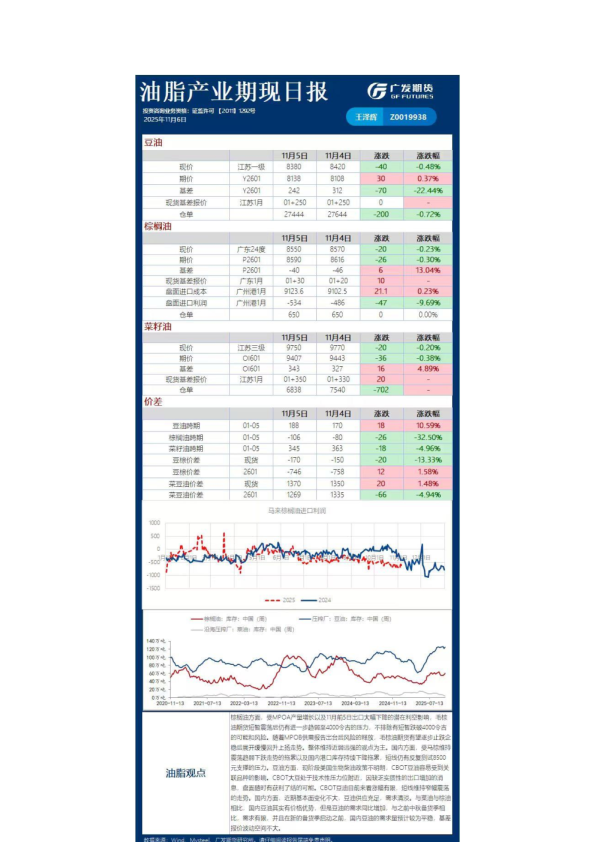 《农产品》日报