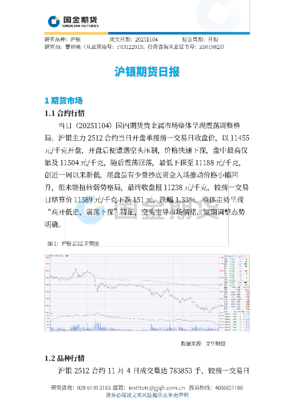 沪银期货日报