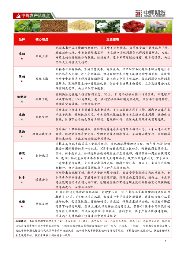 中辉农产品观点