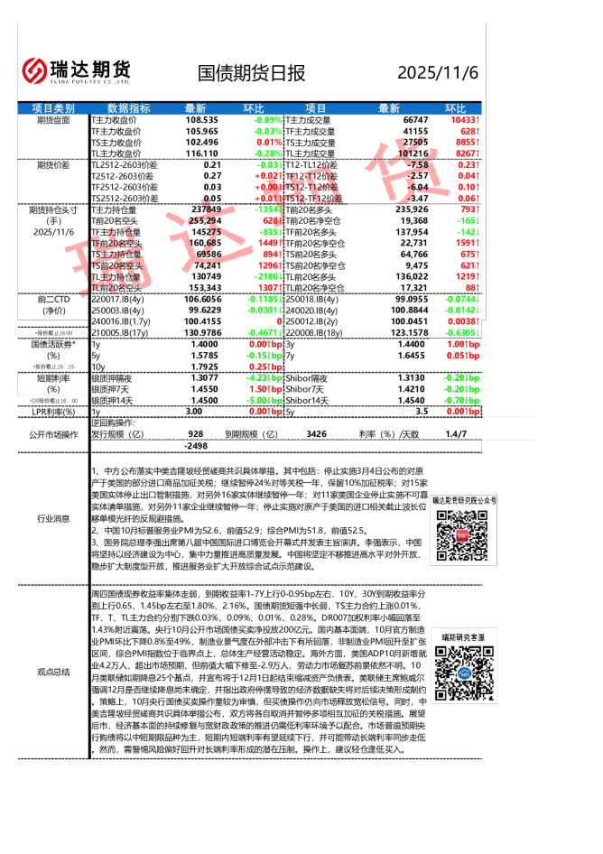 国债期货日报