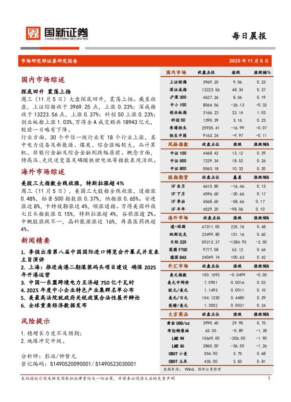 每日晨报：探底回升震荡上扬
