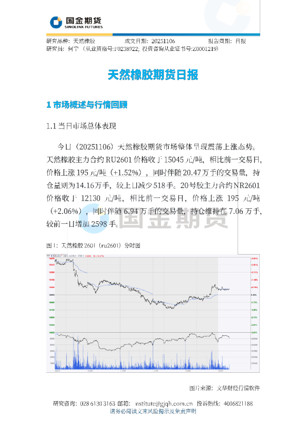 天然橡胶期货日报