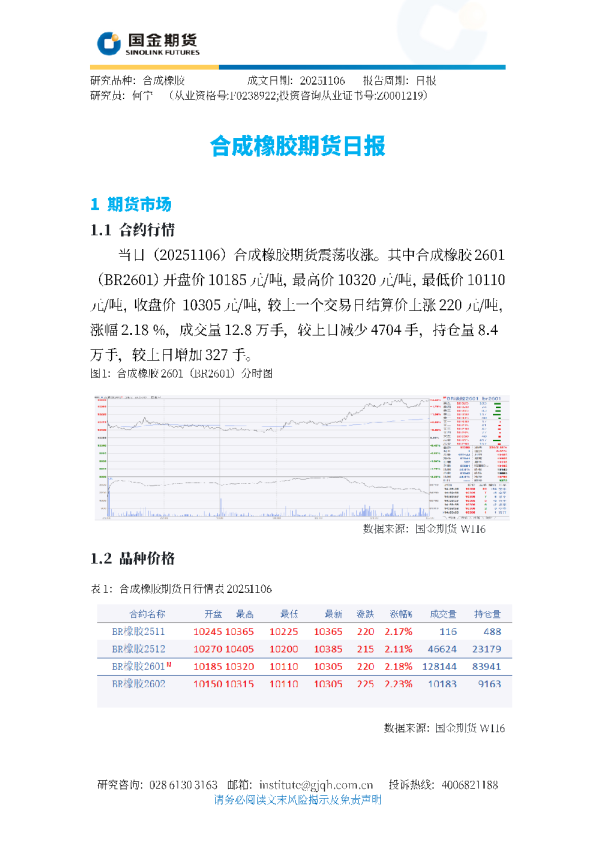 合成橡胶期货日报