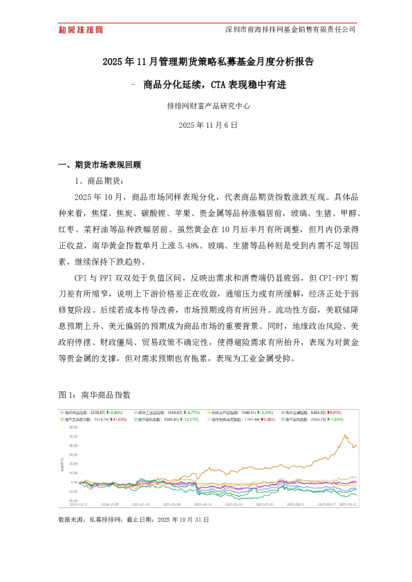 2025年11月管理期货策略私募基金月度分析报告