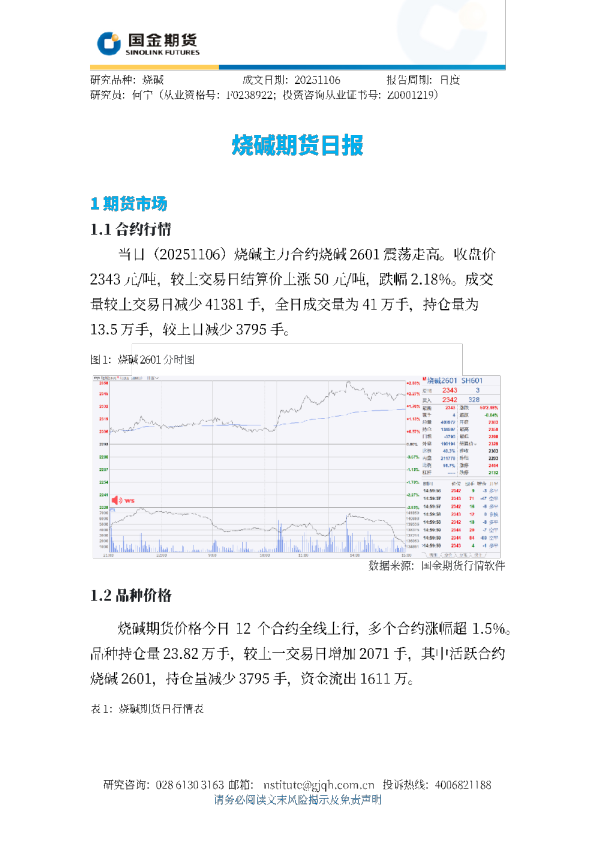烧碱期货日报