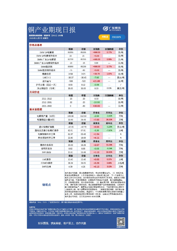 有色日报20251107