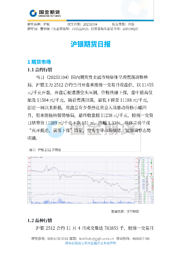 沪银期货日报