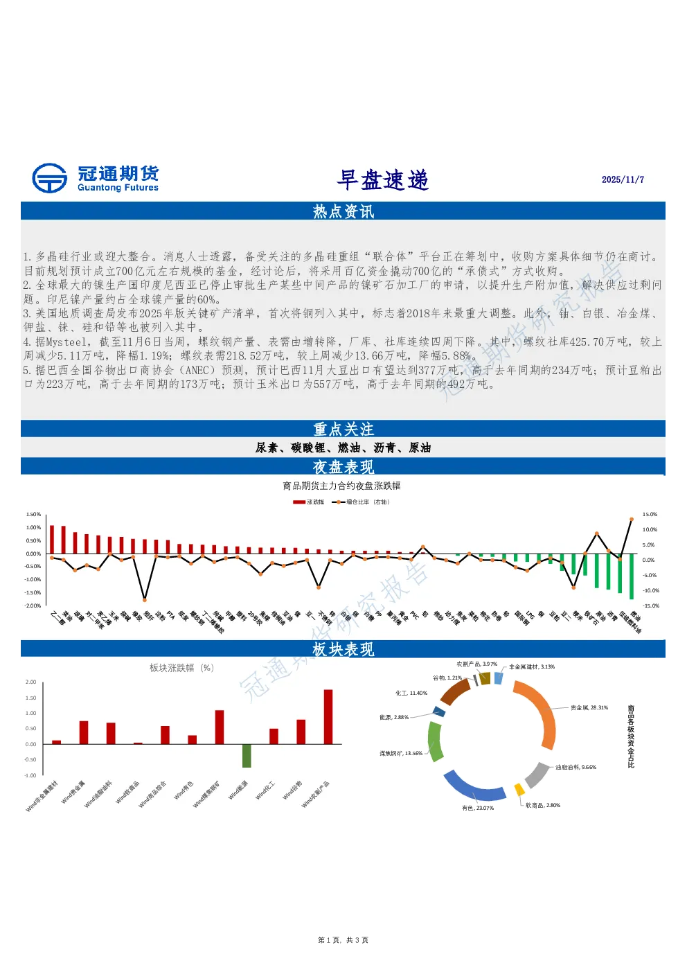 早盘速递