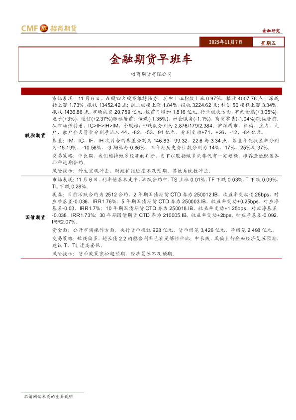 金融期货早班车