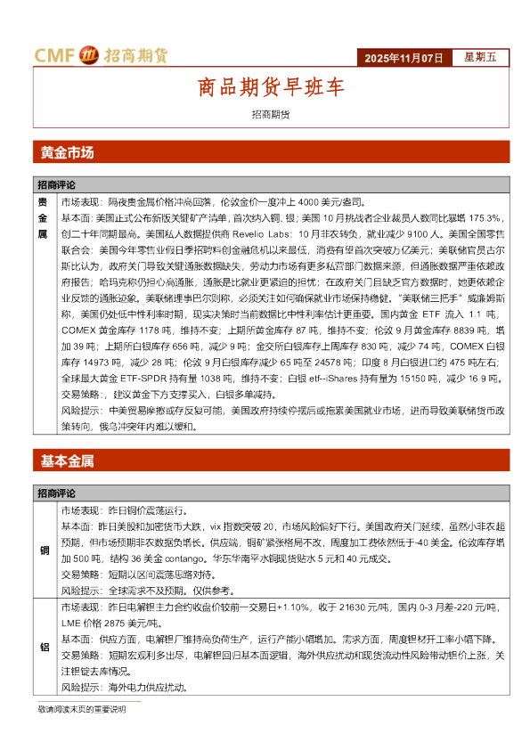 商品期货早班车