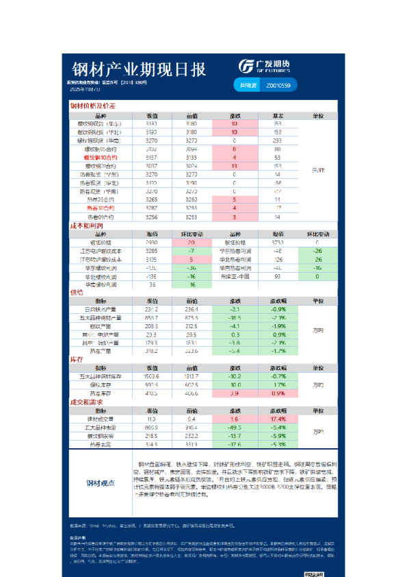 钢材产业期现日报