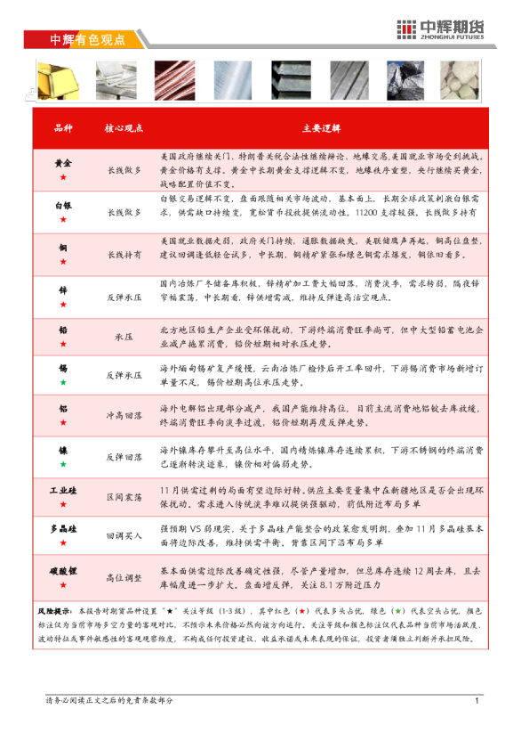【有色板块】中辉期货有色金属日报