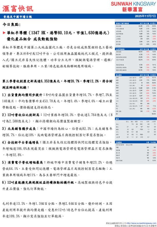 香港及中國市場日報