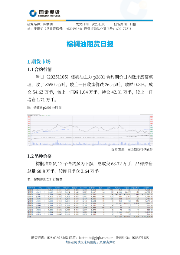 棕榈油期货日报