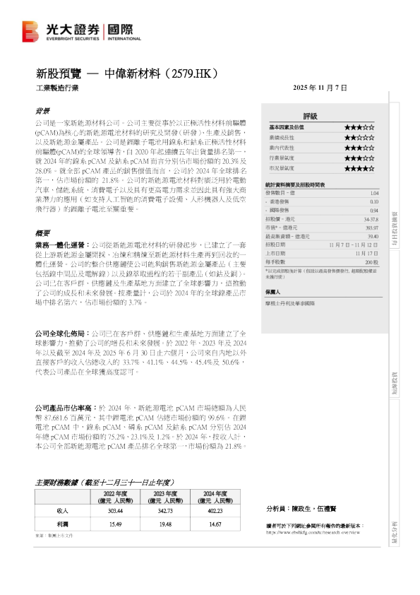 新股预览：中伟新材料