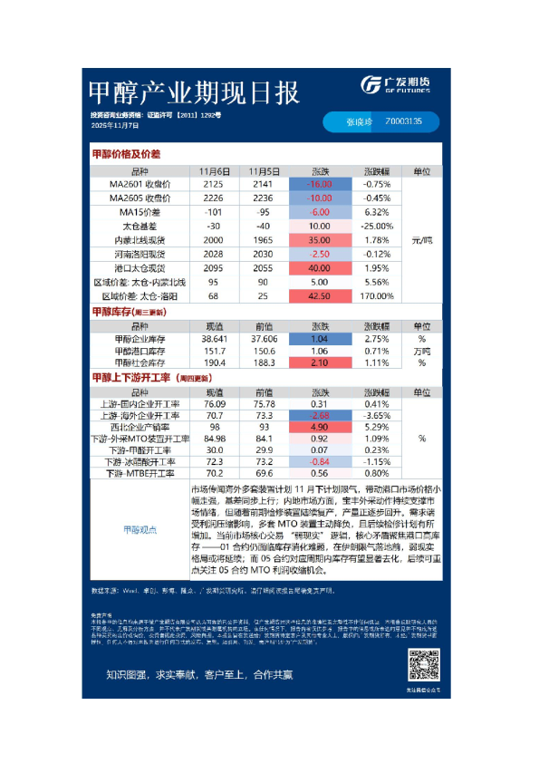 《能源化工》日报