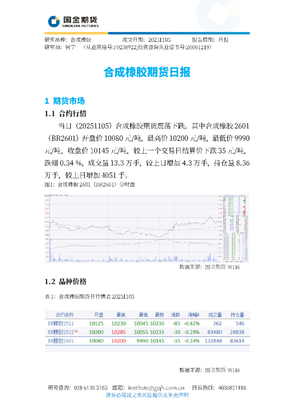 合成橡胶期货日报