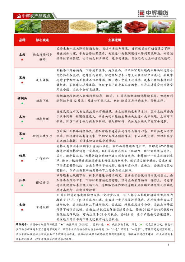 中辉农产品观点
