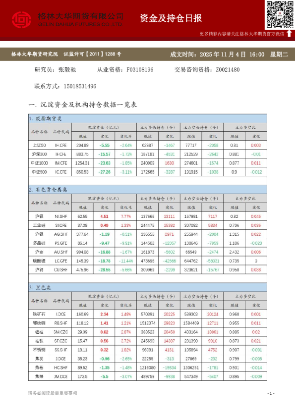 - 资金及持仓日报（20251104）