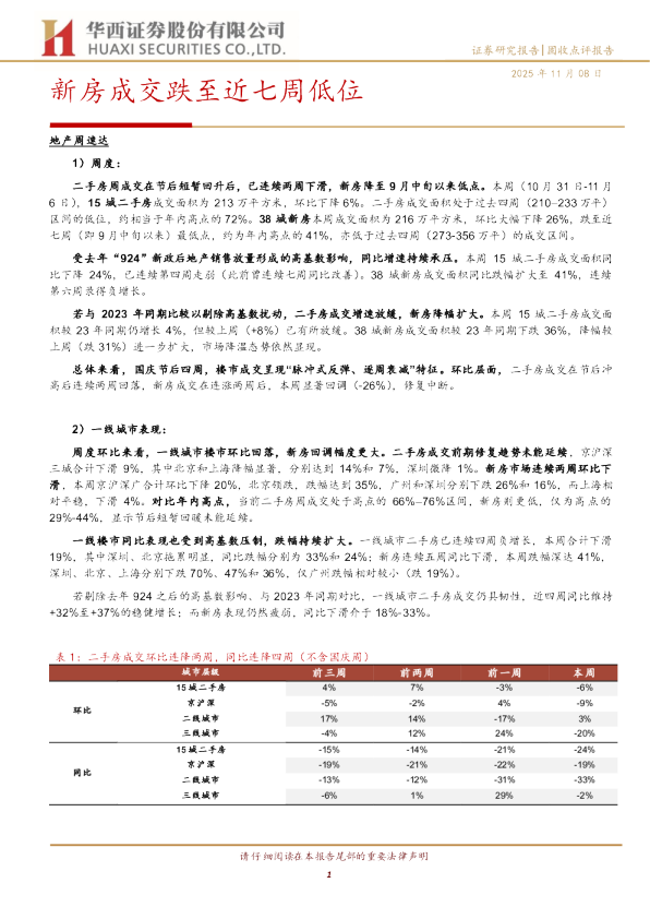 新房成交跌至近七周低位
