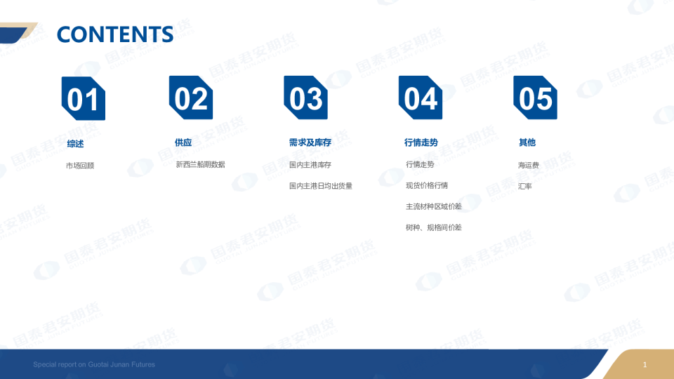 供应需求及库存行情走势
