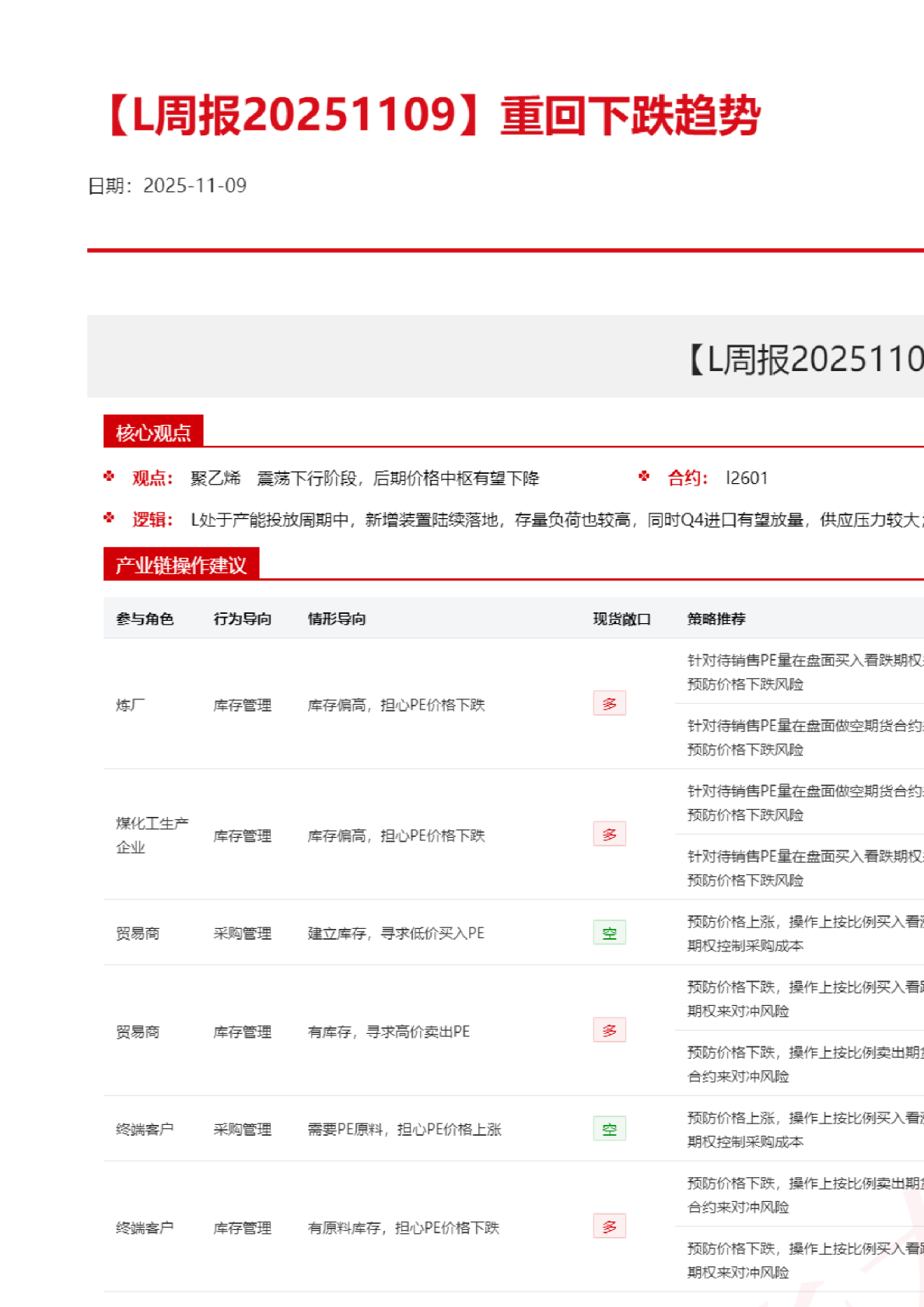 【L周报】重回下跌趋势