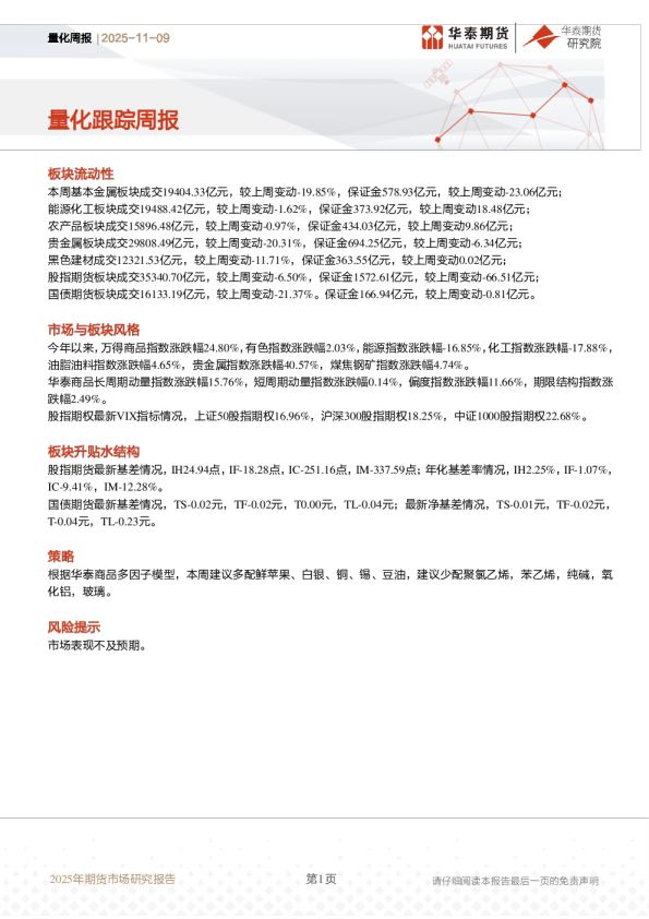 量化周报：量化跟踪周报