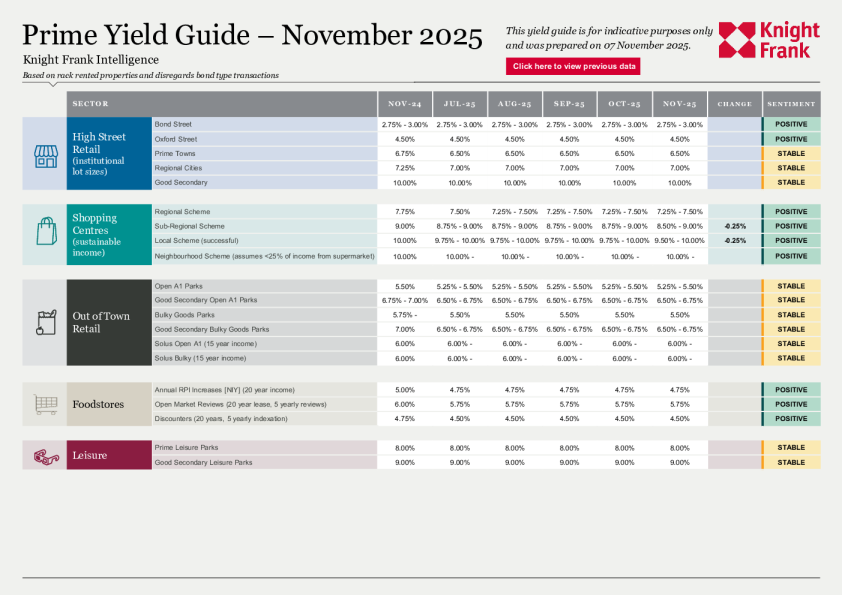 投资收益率指南2025年11月
