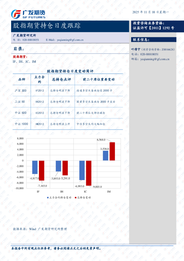 股指期货持仓跟踪日报-20251107