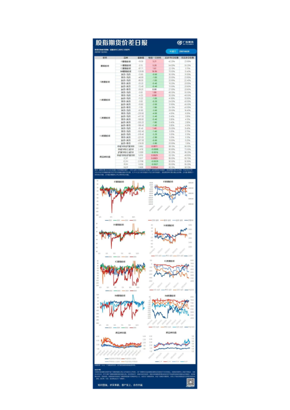 金融日报20251110
